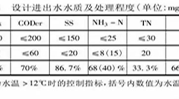鄉(xiāng)鎮(zhèn)污水處理設(shè)施如何設(shè)計(jì)、建設(shè)、運(yùn)營(yíng)？