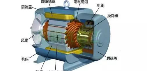 電流過高，電機發(fā)熱？原因都在這了