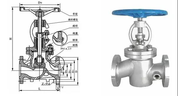 電廠常用的閥門有哪些？用在哪兒？這次真的總結(jié)全了