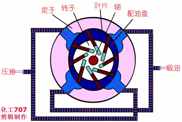 20種泵的性能差異分析，最直觀的選型經(jīng)驗(yàn)指導(dǎo)！